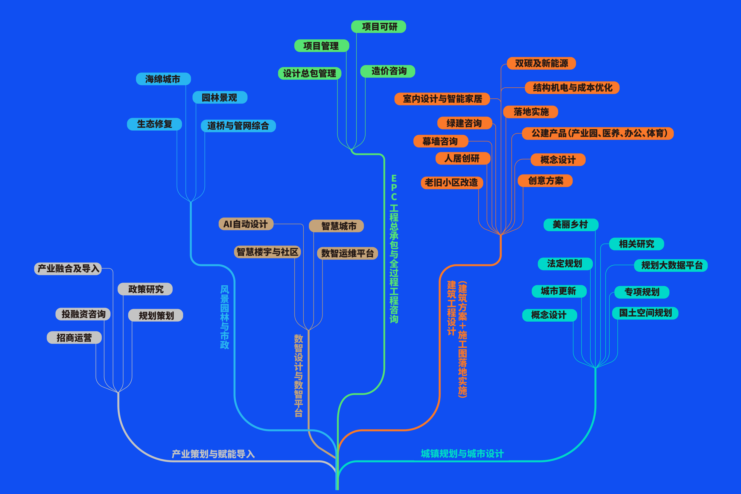 北洋生態(tài).png